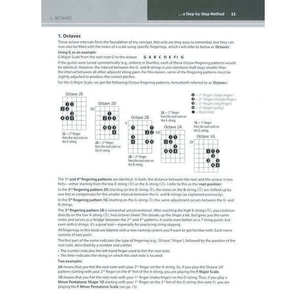 Alfred Music Publishing Guitar Scales Unlocked
