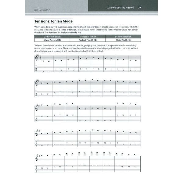 Alfred Music Publishing Guitar Scales Unlocked