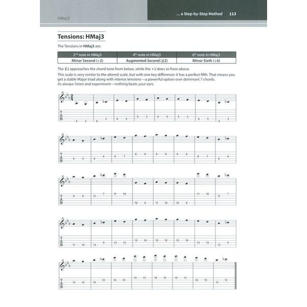 Alfred Music Publishing Guitar Scales Unlocked