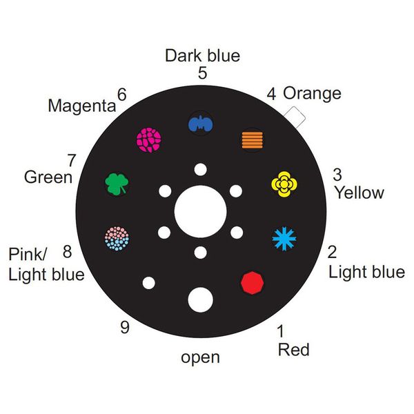 Eurolite LED CAT-80 Beam Effect Bundle