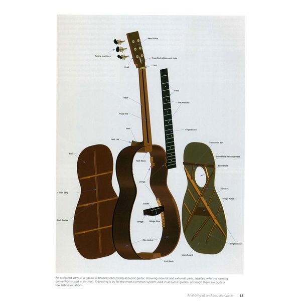 The Crowood Press Ltd The Guitar Repair Book