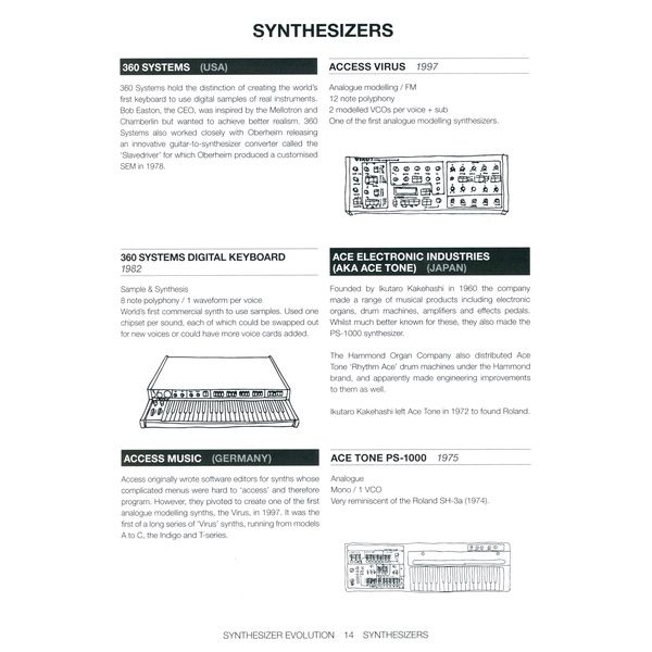 Velocity Press Synthesizer Evolution