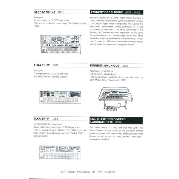 Velocity Press Synthesizer Evolution