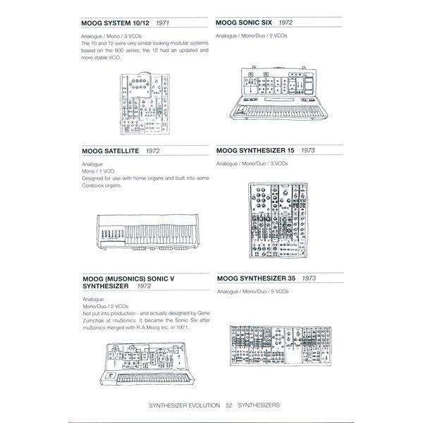 Velocity Press Synthesizer Evolution