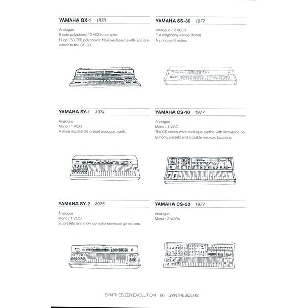 Velocity Press Synthesizer Evolution