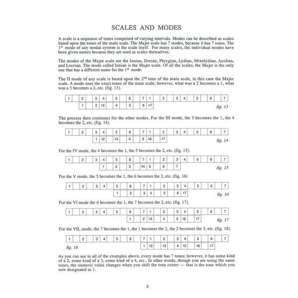Carl Fischer Guitar Grimoire Scales / Modes