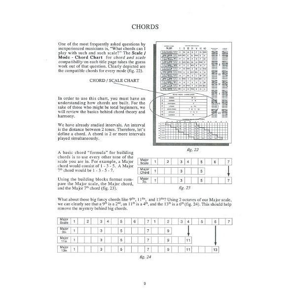 Carl Fischer Guitar Grimoire Scales / Modes