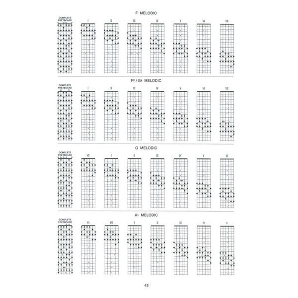 Carl Fischer Guitar Grimoire Scales / Modes