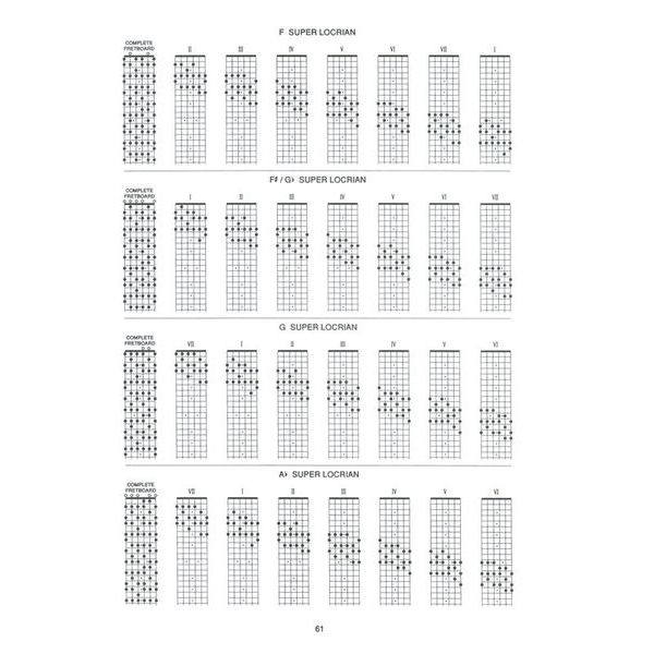Carl Fischer Guitar Grimoire Scales / Modes
