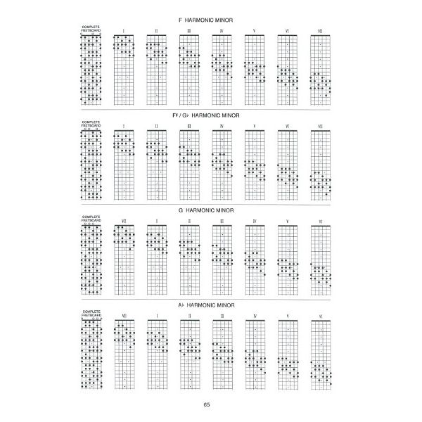 Carl Fischer Guitar Grimoire Scales / Modes