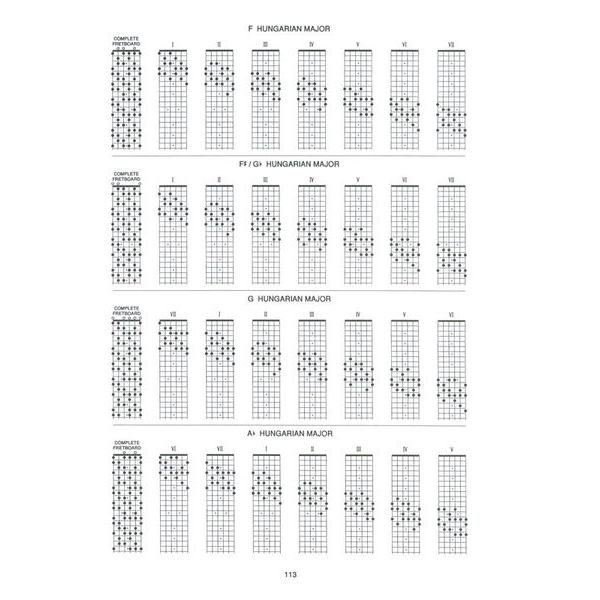 Carl Fischer Guitar Grimoire Scales / Modes