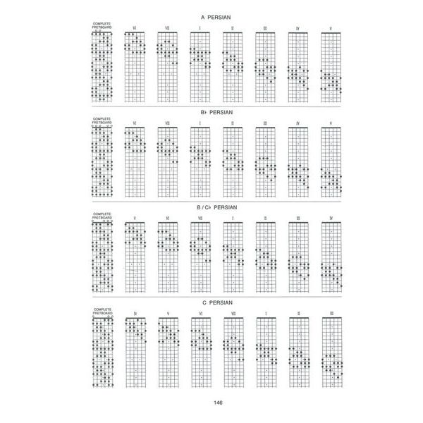 Carl Fischer Guitar Grimoire Scales / Modes