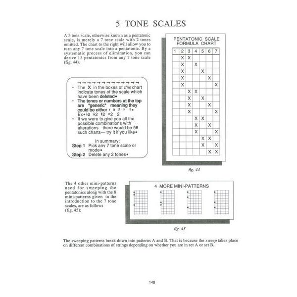 Carl Fischer Guitar Grimoire Scales / Modes