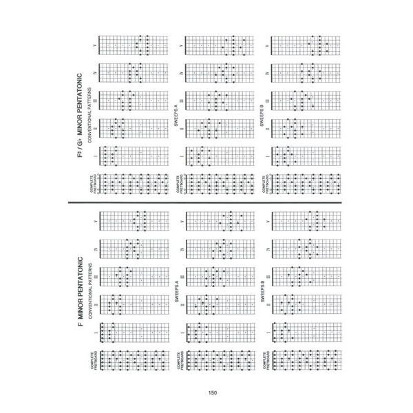 Carl Fischer Guitar Grimoire Scales / Modes