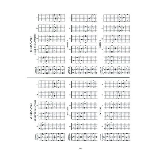 Carl Fischer Guitar Grimoire Scales / Modes