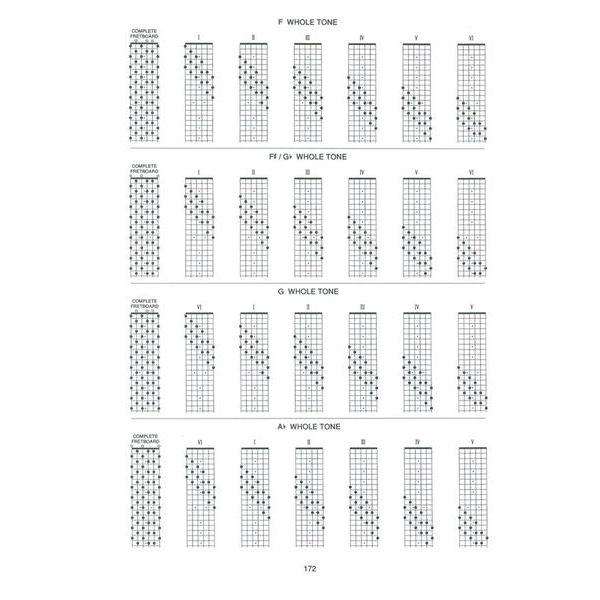 Carl Fischer Guitar Grimoire Scales / Modes