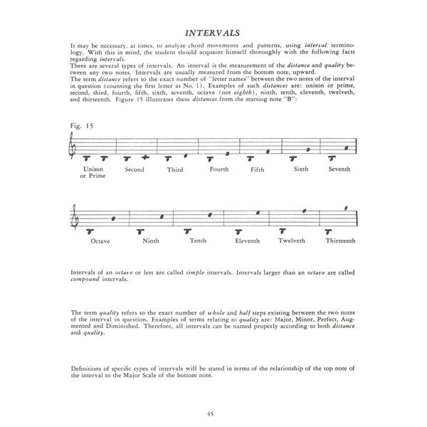 Alfred Music Publishing Patterns for Jazz