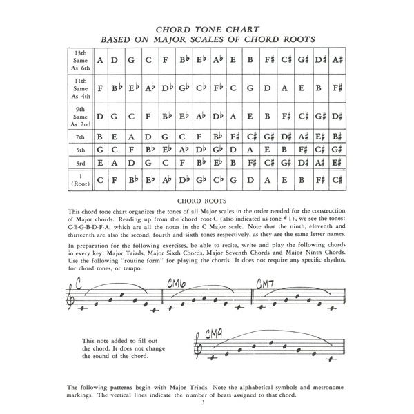 Alfred Music Publishing Patterns for Jazz