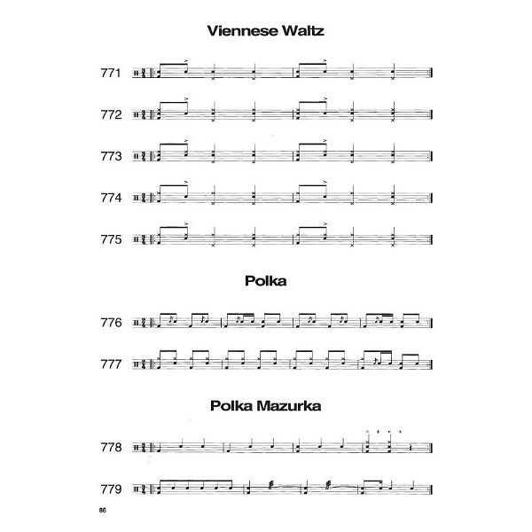 Cherry Lane Music Company 1001 Drum Grooves