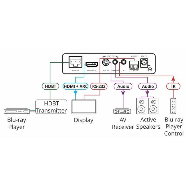 Kramer TP-580RA HDBaseT 1.0 Receiver