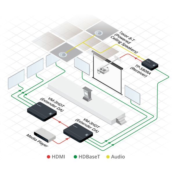 Kramer TP-580RA HDBaseT 1.0 Receiver