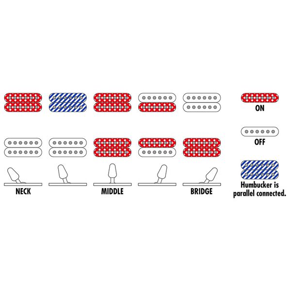 Ibanez RG2027RXL-DTB