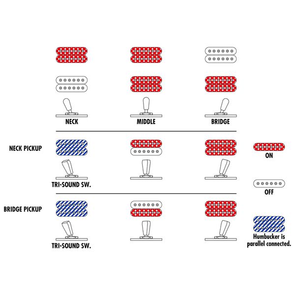 Ibanez AR625FMSP-CML