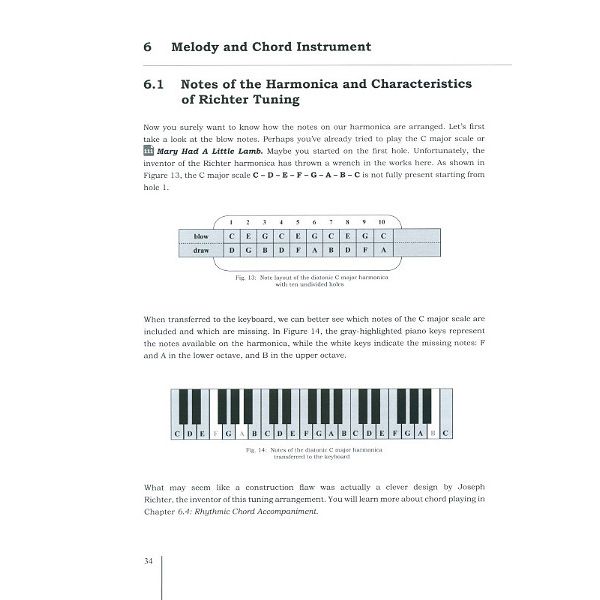 Olaf Böhme Complete Harmonia PlayingGuide