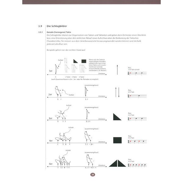 Mitropa Music Dimensionen Ensembleleitung