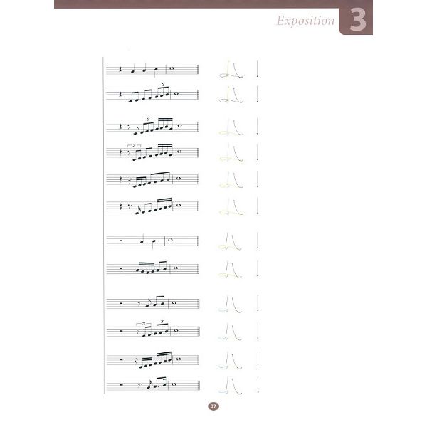 Mitropa Music Dimensionen Ensembleleitung