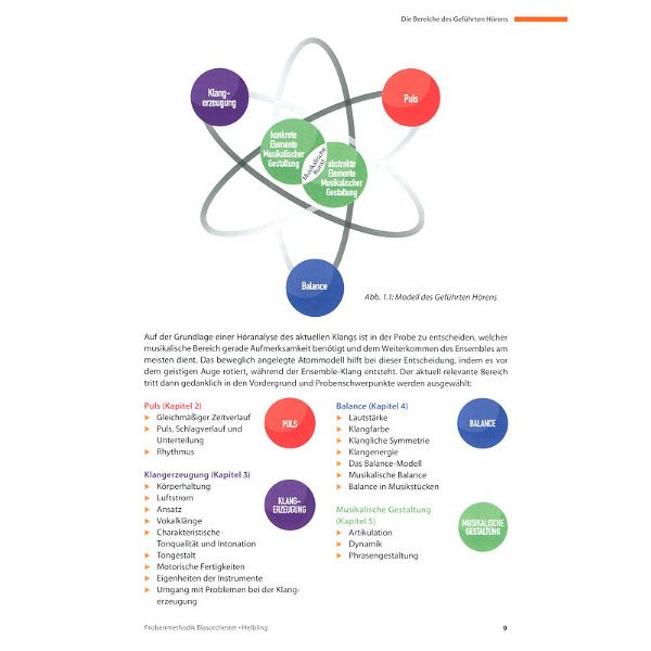 Helbling Verlag Probenmethodik Blasorchester