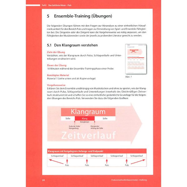 Helbling Verlag Probenmethodik Blasorchester