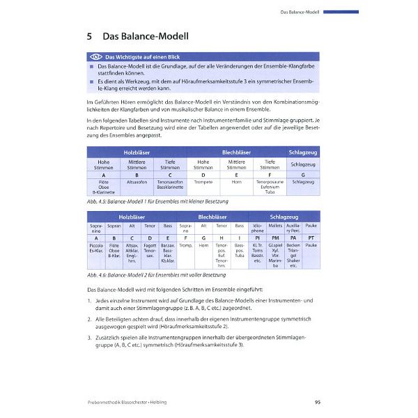 Helbling Verlag Probenmethodik Blasorchester
