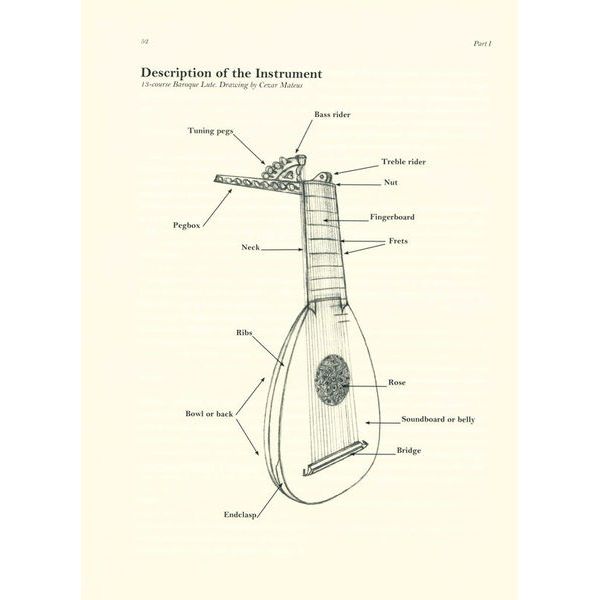 UT Orpheus Edizioni Method For The Baroque Lute