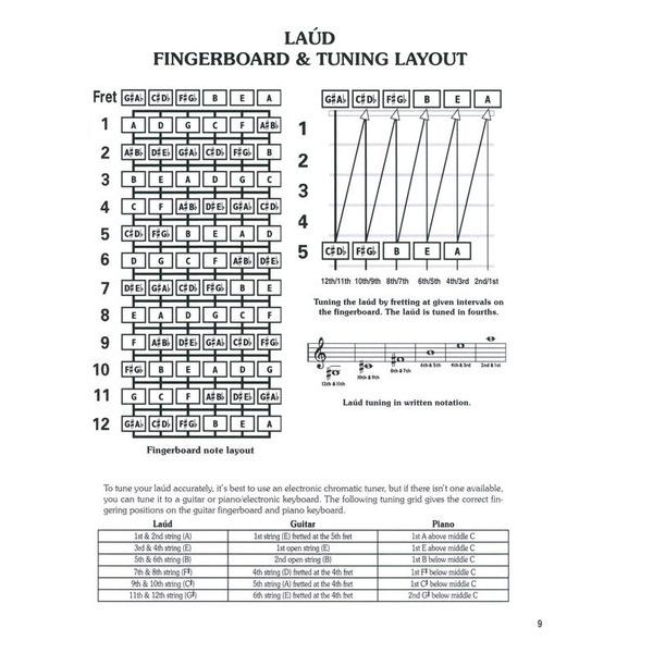 Cabot Books Publishing Laud Chord Bible