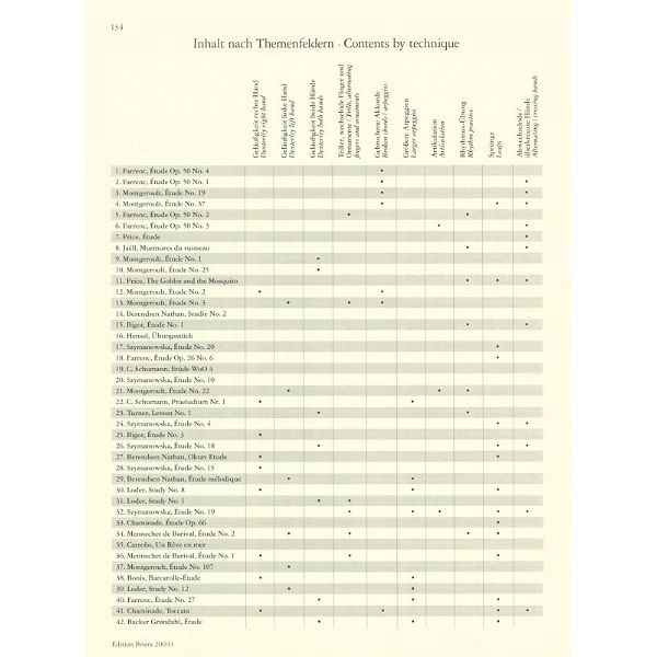 Edition Peters Etudes by Women Composers