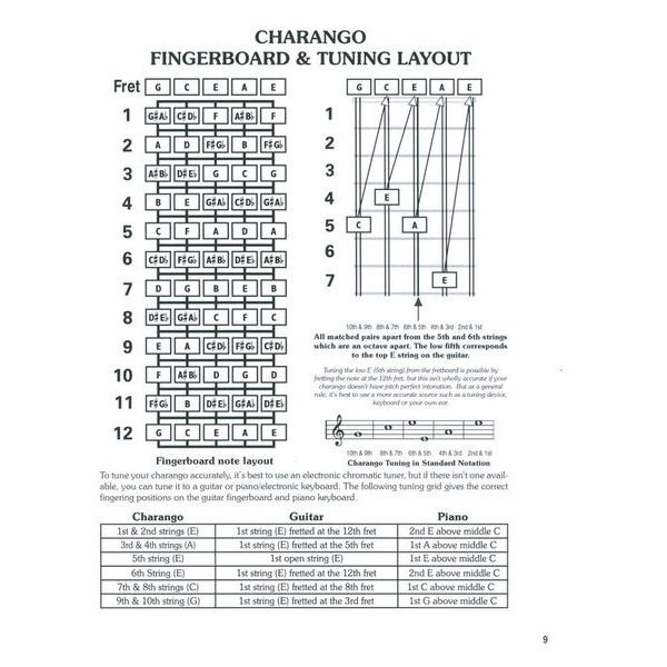 Cabot Books Publishing Charango Chord Bible