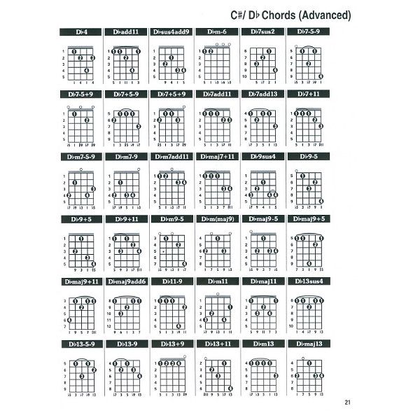Cabot Books Publishing Charango Chord Bible