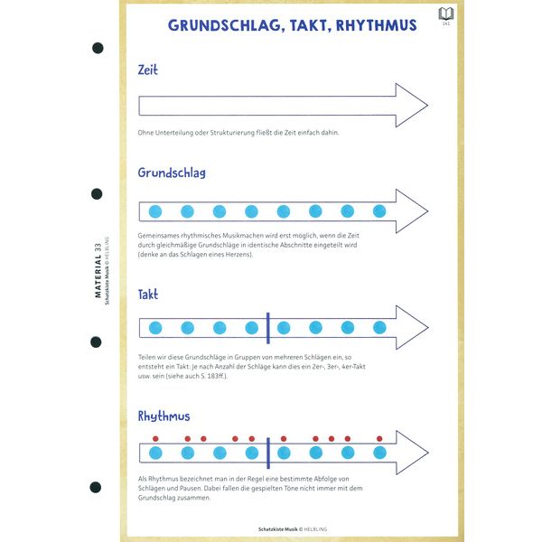 Helbling Verlag Schatzkiste Materialsammlung