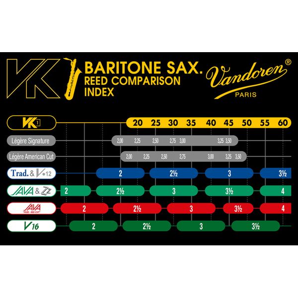 Vandoren VK1 Classical Baritone Sax 45