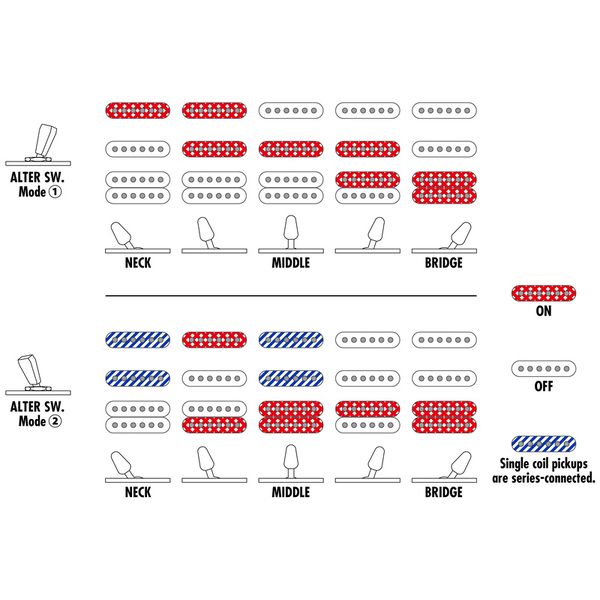 Ibanez AZ447P1QM-COB