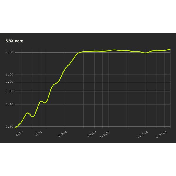 Sessiondesk SBX Core