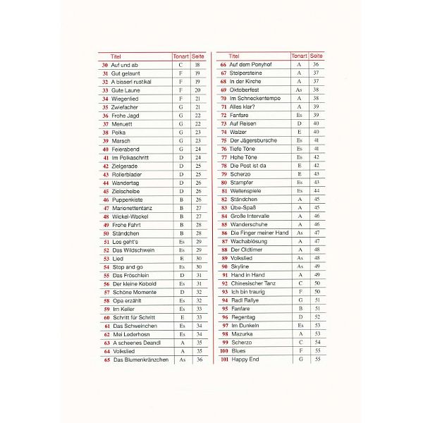 Köbl Edition Etüdenspaß Horn 1