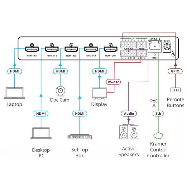 Kramer SWT3-41-H 4x1 4K60 HDMI Switch