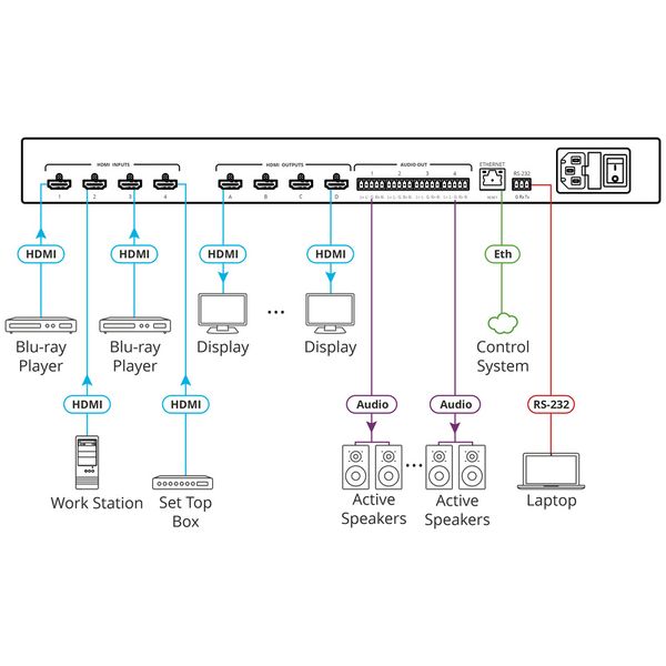 Kramer VSM-4X4X Matrix Switcher