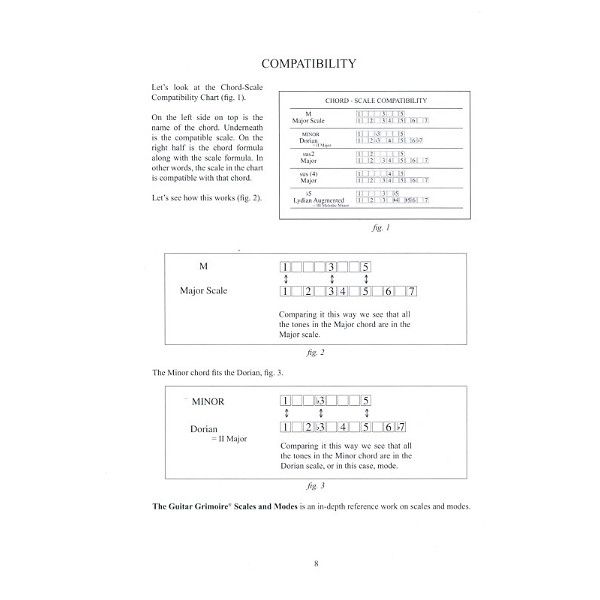 Carl Fischer Guitar Grimoire Chord / Scale