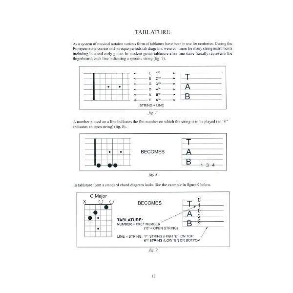 Carl Fischer Guitar Grimoire Chord / Scale