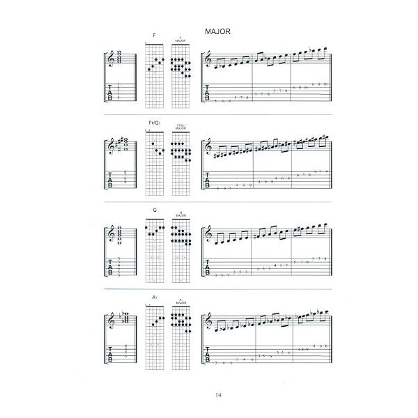 Carl Fischer Guitar Grimoire Chord / Scale