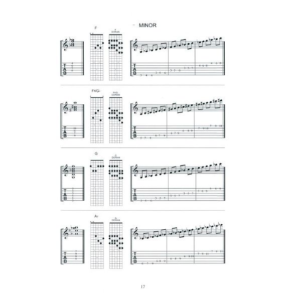 Carl Fischer Guitar Grimoire Chord / Scale