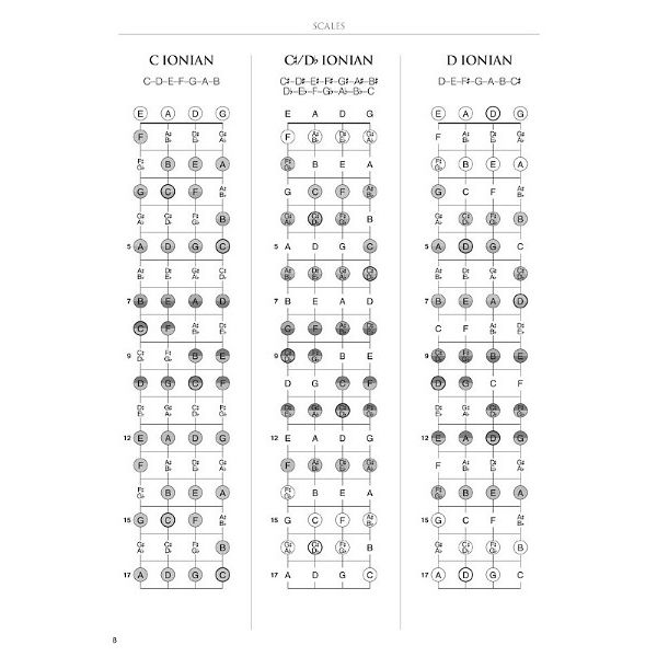 Hal Leonard Bass Fretboard Atlas